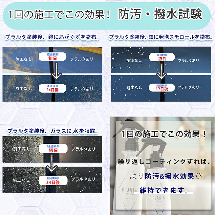楽天市場】PLARTA(プラルタ) コーティング剤 車 鏡 ガラス 超撥水 洗面台 シンク 浴槽 200ml 水まわり 水周り用 液晶 窓 滑水性 滑水 撥水スプレー キッチン カー用品 洗車 バイク 自転車 掃除 防水スプレー スマホ【あす楽対応 送料無料】 : シー・エス 楽天市場】PLARTA(プラルタ) コーティング剤 車 鏡 ガラス 超撥水 洗面台 シンク 浴槽 200ml 水まわり 水周り用 液晶 窓 滑水性 滑水 撥水スプレー キッチン カー用品 洗車 バイク 自転車 掃除 防水スプレー スマホ【あす楽対応 送料無料】 : シー・エス