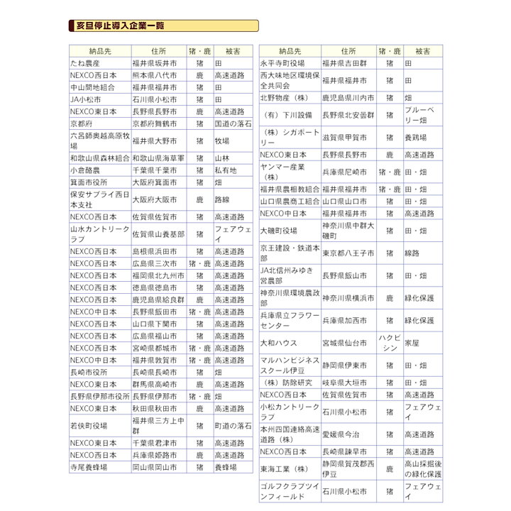 楽天市場】特別セール実施中！熊 忌避剤 撃退クマ強力タイプ5個入 忌避 