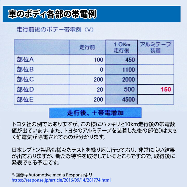 楽天市場】燃費向上グッズ レプトンパワーチップス3個セット 車 トルク 