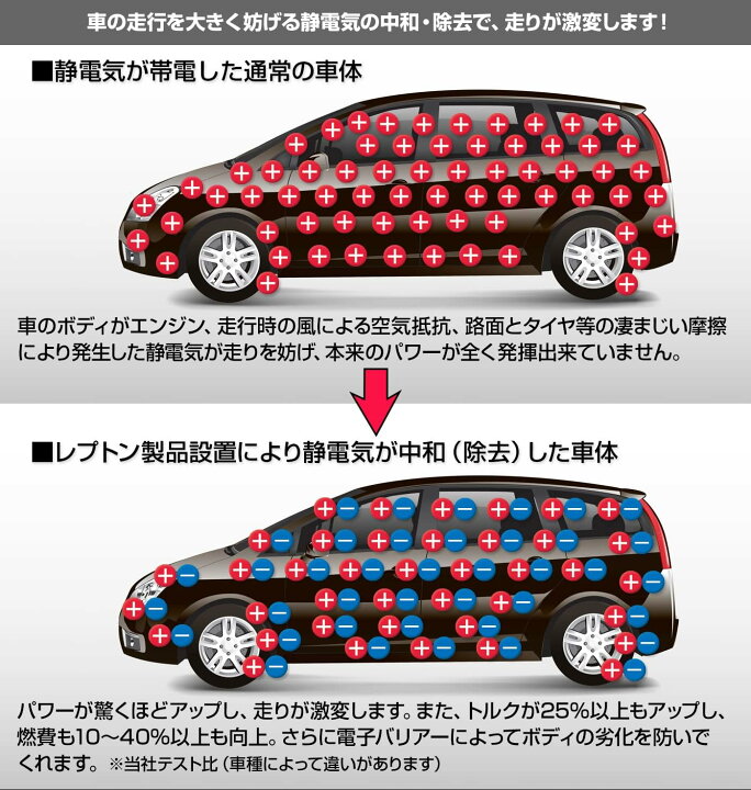 楽天市場】レプトンパワーリアクター 静電気除電・除去 パワー・トルク 