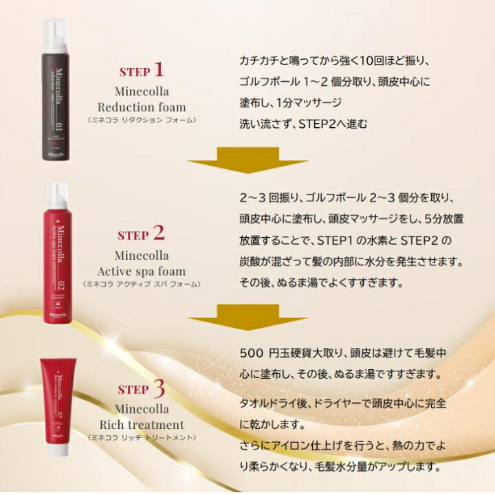 楽天市場】【正規品】 ミネコラ リダクション フォーム 100g 