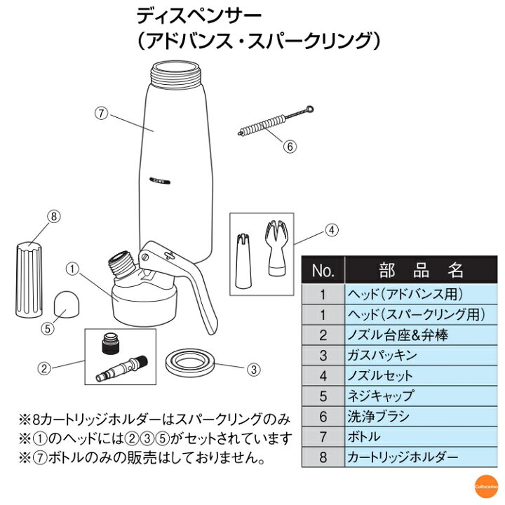 楽天市場】エスプーマ アドバンスディスペンサー L ステンレス BES-06 