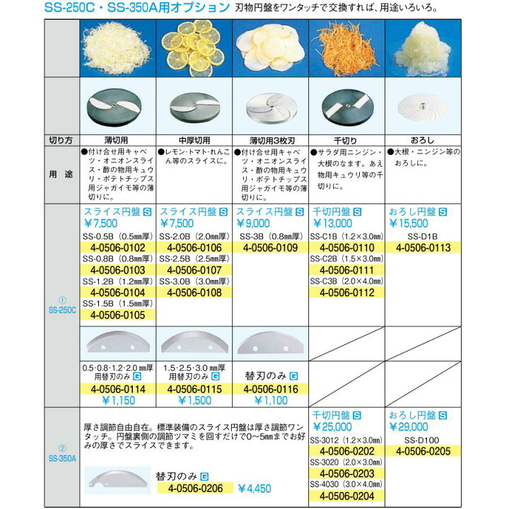楽天市場】ミニスライサーSS-250F用 スライス円盤 薄切用3枚刃 0.8mm厚  