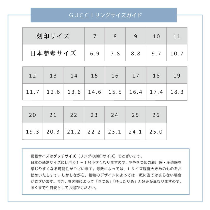楽天市場】グッチ 指輪 ブランデッドレギュラー Gリング スターリング 