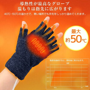 MxPROUSB���M��� �w�Ȃ����~�g���ؑ� ���p�^�C�v �j�����p ��� �d�M�O���[�u �~�p �h�� �ۉ� �X�}�z�Ή� �p�\�R����� �茳�q�[�^�[ ��� USB���d�� 40�`50�� �g������� �v���[���g�ɍœK