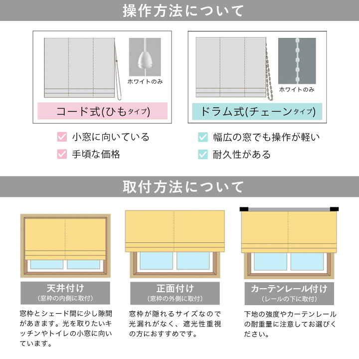楽天市場】【4000円OFFクーポン配布】シェードカーテン レース