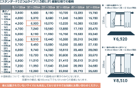 エコバニラン/TKY7226-7233/価格表