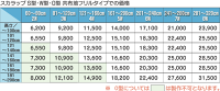 価格