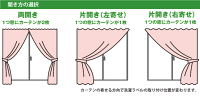 開き方