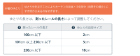 測り方-ゆとり