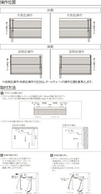 操作方法
