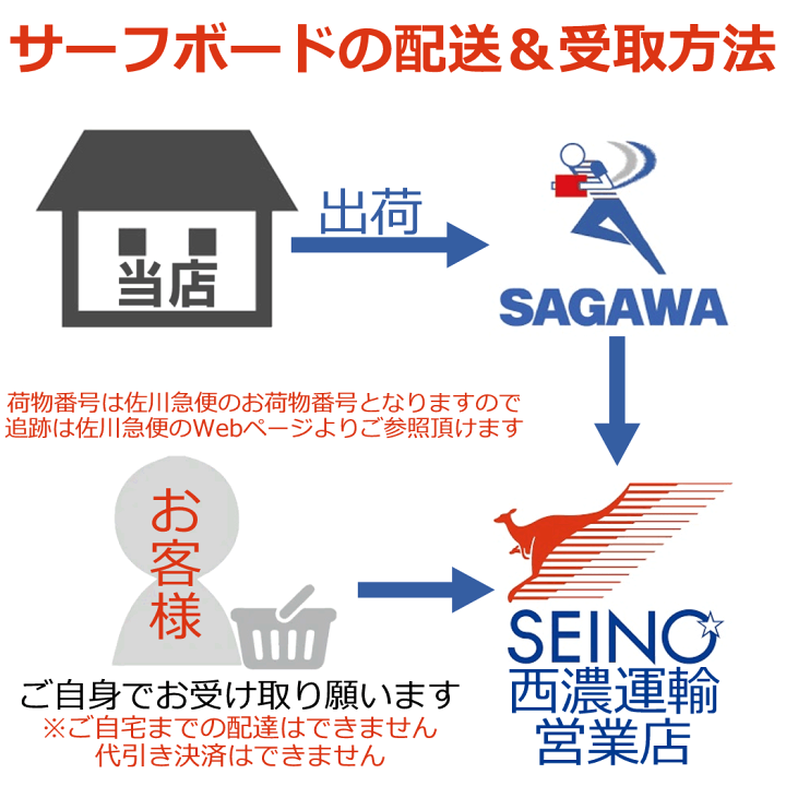 楽天市場】【西濃運輸営業所止め】送料無料 SOFTECH SKY BROWN 楽天市場】【西濃運輸営業所止め】送料無料 SOFTECH SKY BROWN