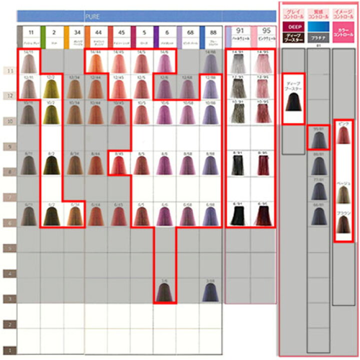 楽天市場】在庫処分 ウエラ ヘアカラー コレストンパーフェクトJ 80g  