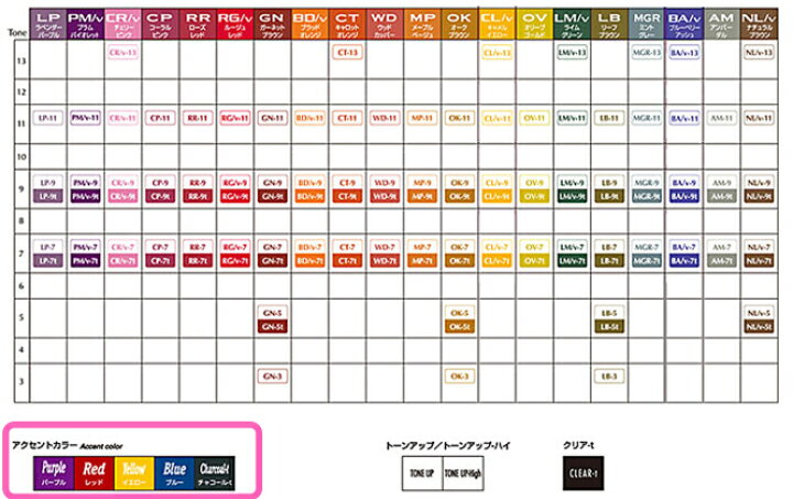 楽天市場】中野製薬 ナカノ カラー キャラデコ グラウ アクセント  