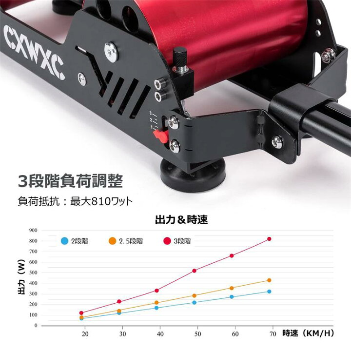 楽天市場】【コンパクト】【3段階負荷調整】自転車 サイクルトレーナー 