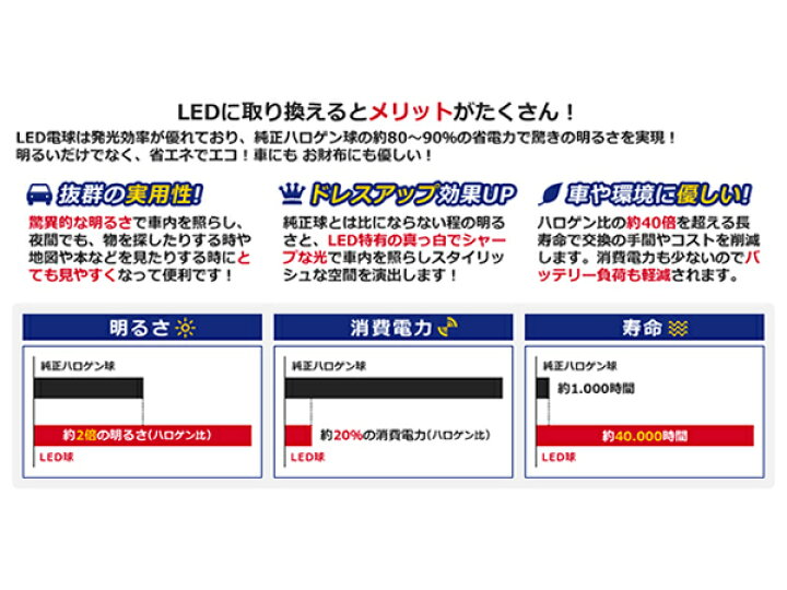 楽天市場 メール便送料無料 車内用 ルームランプled キャラバン E25 H17 12 40発 3p 日産 Flux 室内灯 電球 ホワイト 白 ルームランプセット ルーム球 カーアクセサリー 取付簡単 トランク ラゲッジ にも Cyan Shop