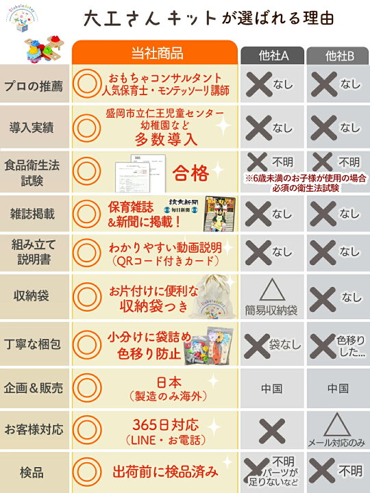 楽天市場】【4/22まで限定100円OFFクーポン】トイオブザイヤー2026受賞 