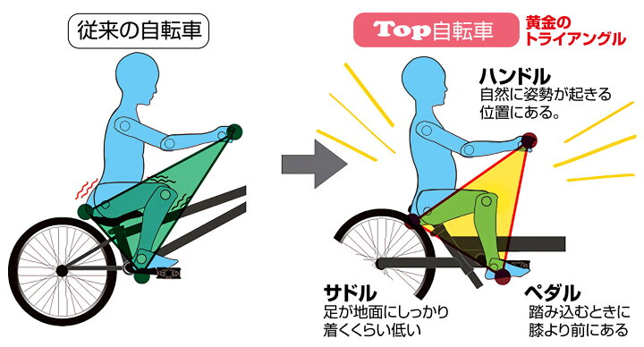 楽天市場】いきなり自転車 じてんしゃ 12インチ 14インチ 16インチ 