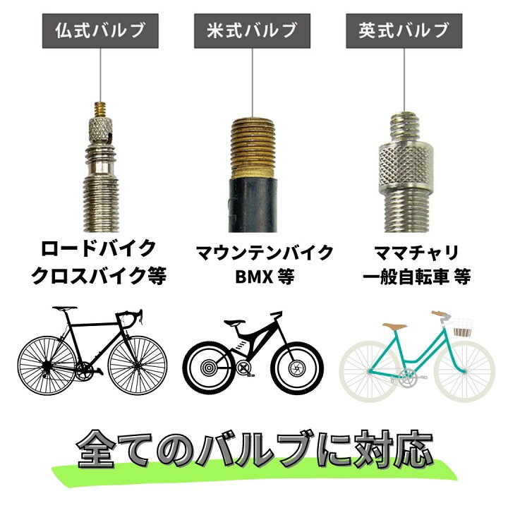 楽天市場】Coleman コールマン 自転車 空気入れ 圧力 ゲージ付 英式 米 