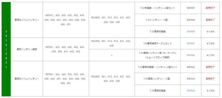 楽天市場】☆【正規品】RSP065《メーカー保証1年間》e-HEAT 7.2V