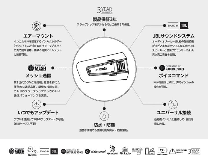 楽天市場】☆【Cardo】PACKTALK EDGE《メーカー保証3年》カルド 楽天市場】☆【Cardo】PACKTALK EDGE《メーカー保証3年》カルド