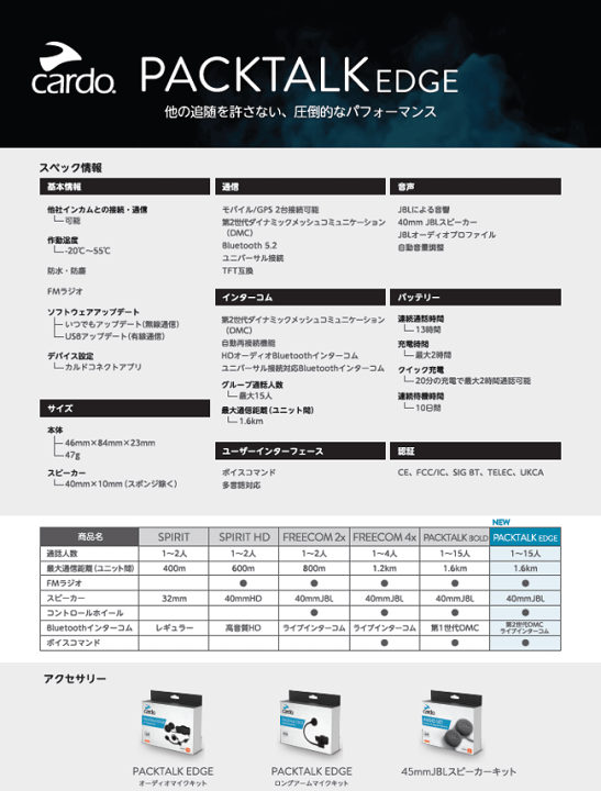 楽天市場】☆【Cardo】PACKTALK EDGE《メーカー保証3年》カルド 楽天市場】☆【Cardo】PACKTALK EDGE《メーカー保証3年》カルド