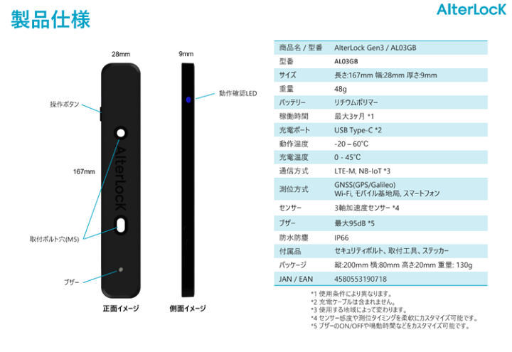 楽天市場】☆○正規品 盗難防止ボルトセット付【AlterLock 楽天市場】☆○正規品 盗難防止ボルトセット付【AlterLock