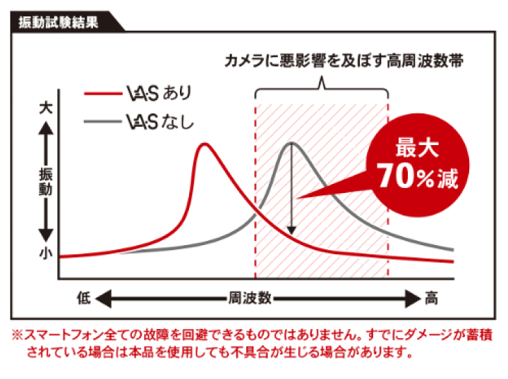 楽天市場】☆正規品【ZETA】タフロック スマートフォンマウント