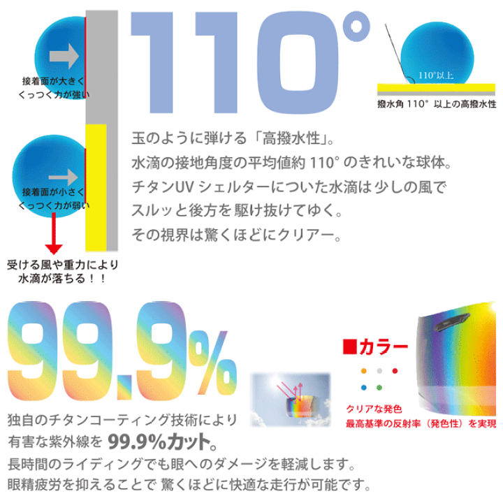楽天市場】☆【☆在庫処分特価!!!】【あす楽対応】【SKY】CPB-1V ミラーシールド SHOEI Glamster 全7色 ショウエイ グラムスター用  高撥水性 スクリーン 紫外線99％カット チタンUVシェルター エスケーワイ ビクトリーキス【バイク用品】 : バイク用品専門店サイクルワールド