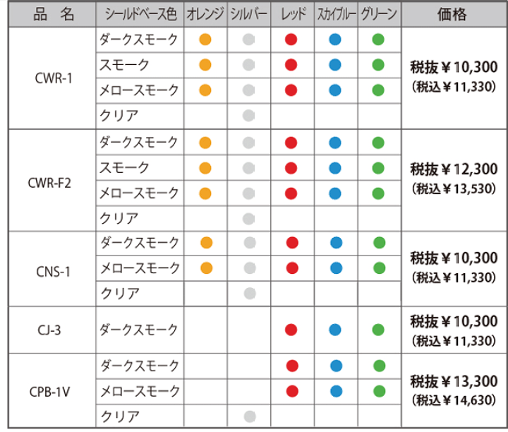 楽天市場】☆○【SKY】CPB-1V ミラーシールド SHOEI Glamster 全 楽天市場】☆○【SKY】CPB-1V ミラーシールド SHOEI Glamster 全