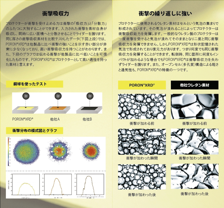 パワーエイジ　pa-490　PORON®胸・脊椎サポーター Lサイズ PORON®胸・脊椎サポーター - POWERAGE（パワーエイジ）公式