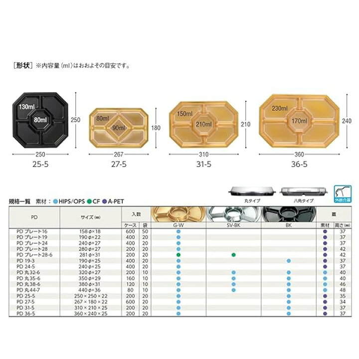 楽天市場】【ｹｰｽ販売】 HSPD31-5 BK 身 200枚入 : サイクル 