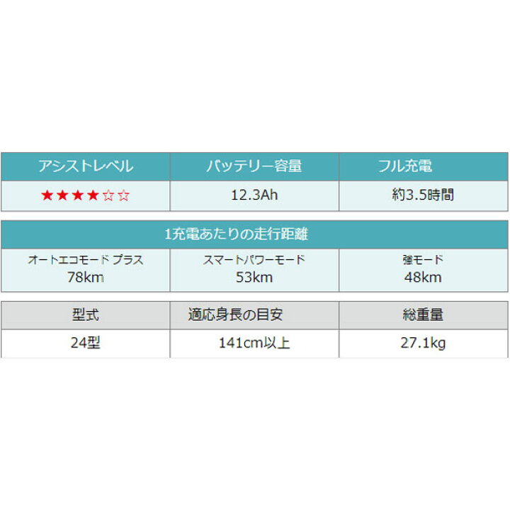 楽天市場】1日クーポンあり 【送料無料】ヤマハ PAS With DX(パス ウィズ デラックス)「PA24WDX」24インチ 電動自転車 -22 1日クーポン利用で最大1500円OFFポイント最大16倍 : サイクルベースあさひ楽天市場店 楽天市場】1日クーポンあり 【送料無料】ヤマハ PAS With DX(パス ウィズ デラックス)「PA24WDX」24インチ 電動自転車 -22 1日クーポン利用で最大1500円OFFポイント最大16倍 : サイクルベースあさひ楽天市場店