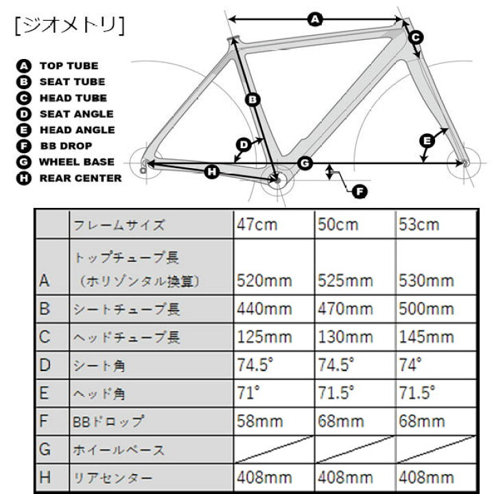 楽天市場】7/18〜20最大1200円OFFクーポンあり【送料無料】【東日本 