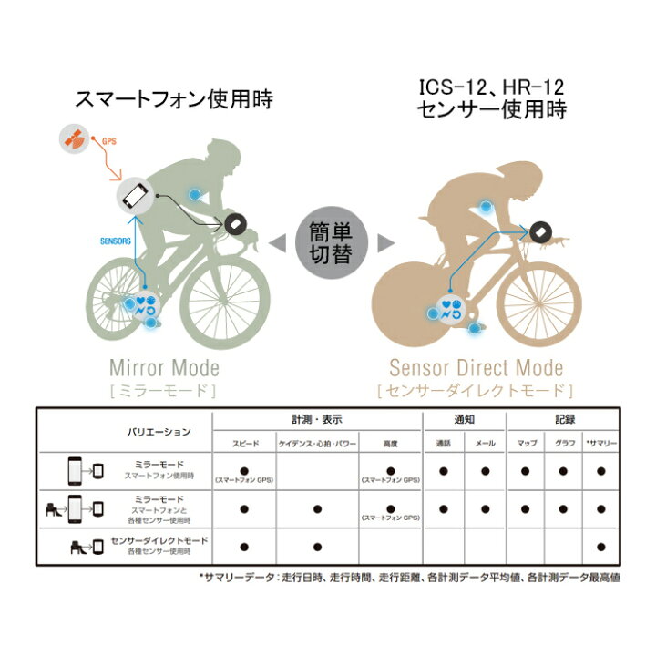 楽天市場】CATEYE(キャットアイ) サイクルコンピューター サイコン 自転車アクセサリー パーツ CC-RD500B SPD/CDC STRADA SMART スピード+ケイデンスキット : 自転車通販SPEAR 楽天市場】CATEYE(キャットアイ) サイクルコンピューター サイコン 自転車アクセサリー パーツ CC-RD500B SPD/CDC STRADA SMART スピード+ケイデンスキット : 自転車通販SPEAR
