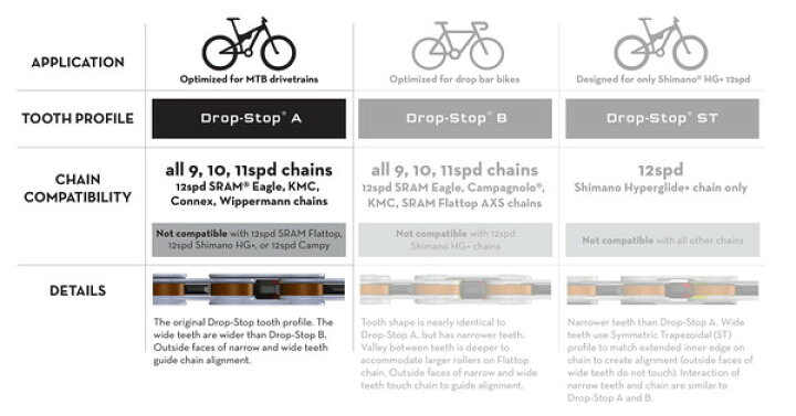 最安値挑戦 Wolf Tooth ウルフトゥース Direct Mount Chainring For Sram Gxp Cranks Not Bash Ring Compatiable 32t Fucoa Cl