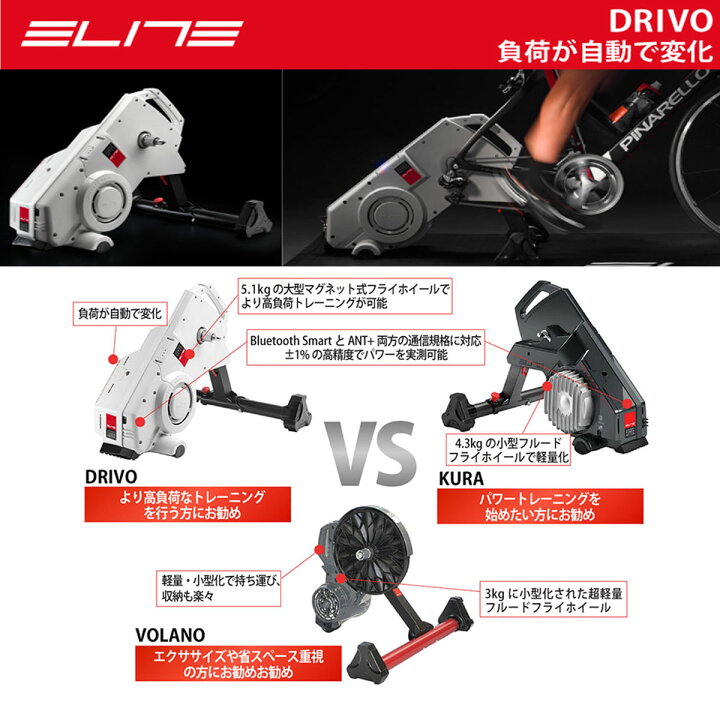 楽天市場】＜最安値挑戦中!＞☆ELITE DRIVO エリート ドライヴォ Zwift 