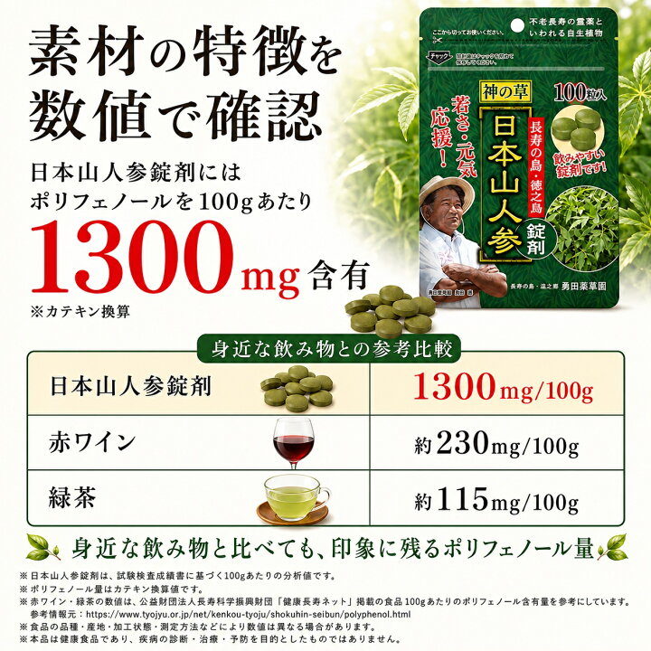 楽天市場】日本山人参 サプリメント ヒュウガトウキ 錠剤 粒タイプ 100 