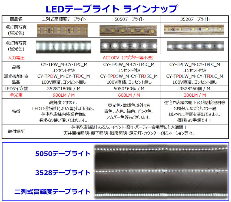 楽天市場】LEDテープライト コンセントプラグ付き AC100V 50CM 高輝度