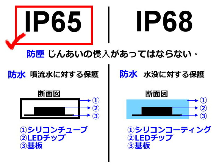 楽天市場 Ledテープライト 加工無料 両側配線 5m Dc12v Ip65防水 25 300連 高輝度 間接照明 車用 Cy 12v2865 Cy貿易