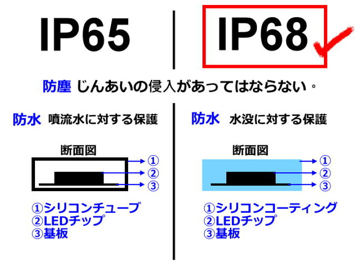 楽天市場 Ledテープライト 加工無料 両側配線 5m Dc12v Ip68完全防水 25 300連 高輝度 間接照明 車用 Cy 12v2868 Cy貿易