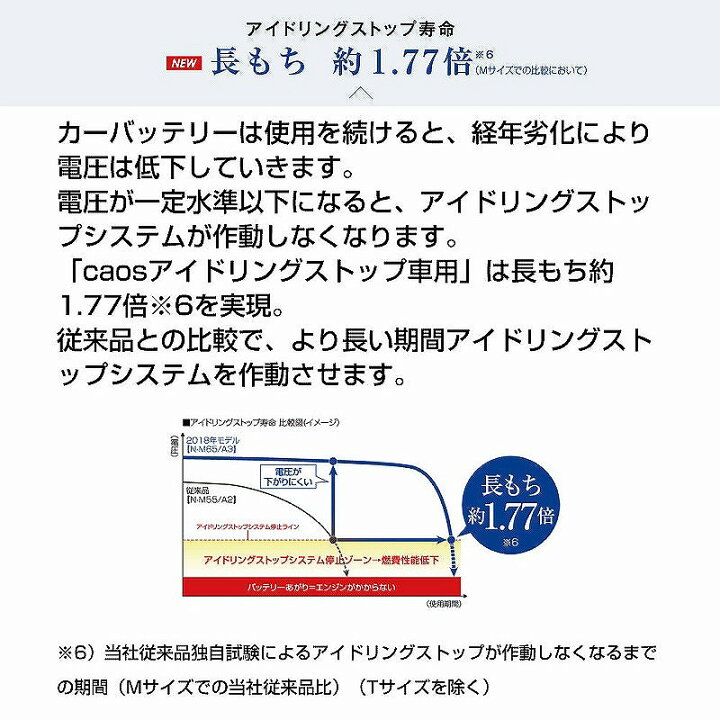 楽天市場】トヨタ エスクァイア H26.10-/DBA-ZRR80G 寒冷地仕様/ガソリン車 N-S115/A3 アイドリングストップ車 適合参考 パナソニック  バッテリー カオス panasonic 国産 カーバッテリー カーメンテナンス 整備 自動車用品 カー用品 : カー用品直販店 D-BOX 楽天市場店