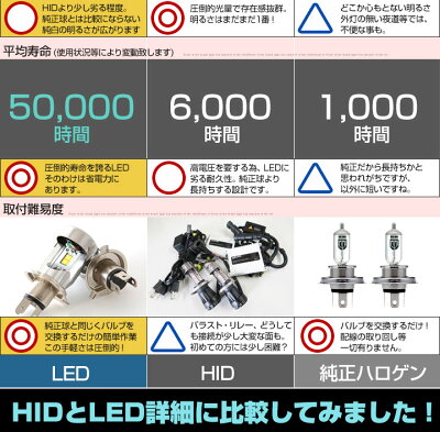 楽天市場 エッセ Led ヘッドライト 簡単取付 Ledバルブ 一体 純正 交換球 取替えバルブ 交換バルブ Hi Lo切替 コンバージョンキット オールインワン 送料無料 カー用品直販店 D Box 楽天市場店