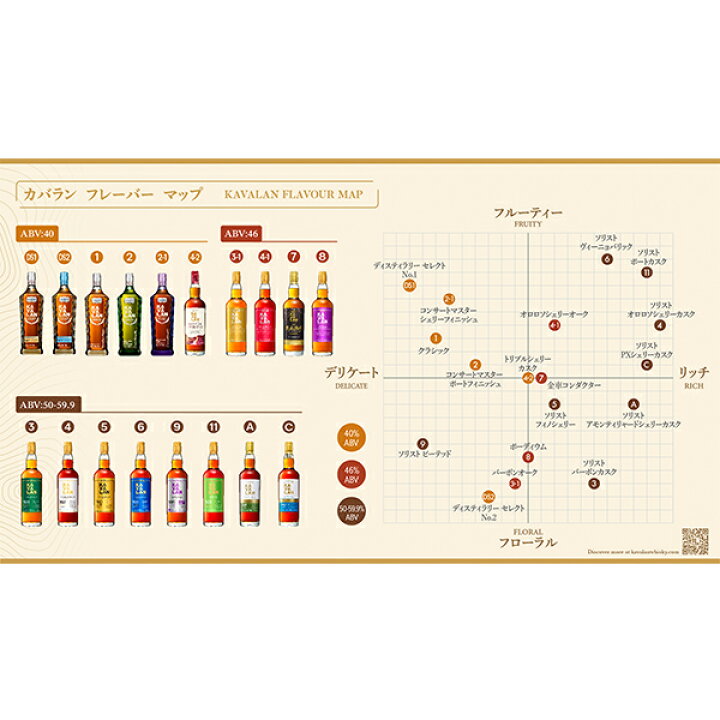 楽天市場】【本州のみ 送料無料】KAVALAN カバランウイスキー 台湾