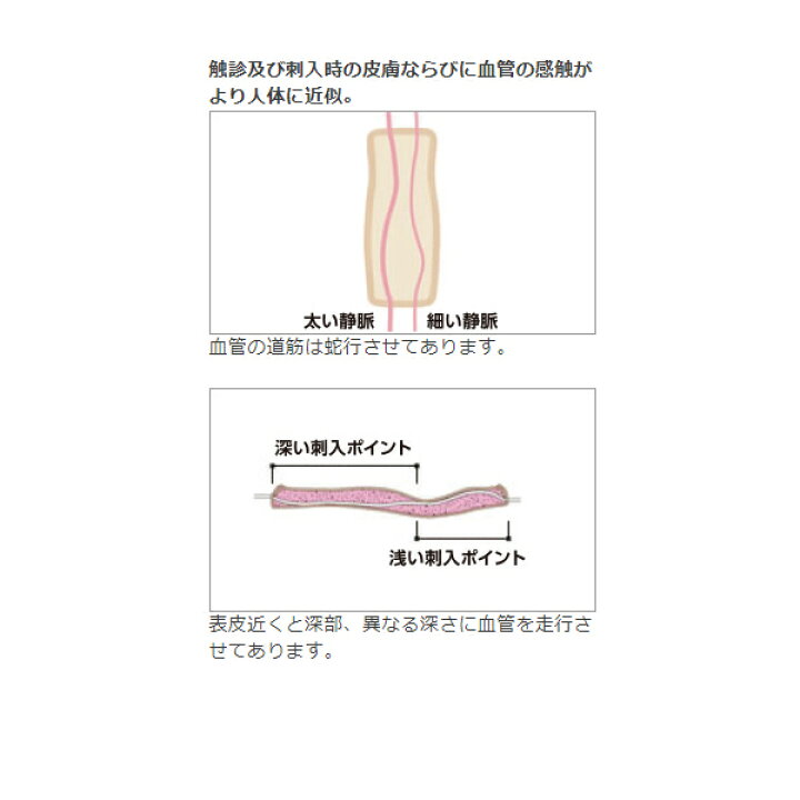 楽天市場】【送料無料】坂本モデル 静脈注射パッド「けっかんくんII 