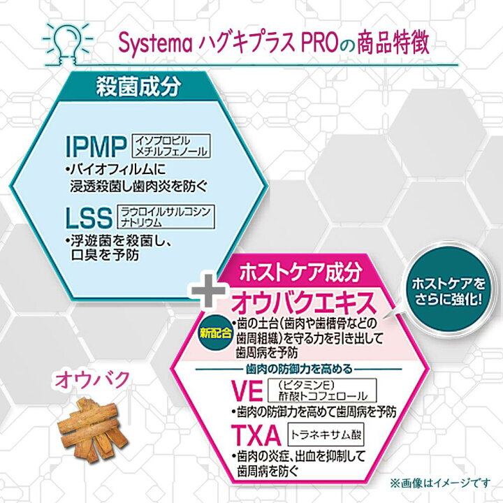 楽天市場】【☆50%OFF】ライオン DENT システマ ハグキプラスPRO (Haguki Plus PRO) 1本(19g)お試しサイズポイント消化 ポイント消費【試供品】【メール便選択で送料無料】 : 歯科医院専売品のデンタルフィット 楽天市場】【☆50%OFF】ライオン DENT システマ ハグキプラスPRO (Haguki Plus PRO) 1本(19g)お試しサイズポイント消化 ポイント消費【試供品】【メール便選択で送料無料】 : 歯科医院専売品のデンタルフィット