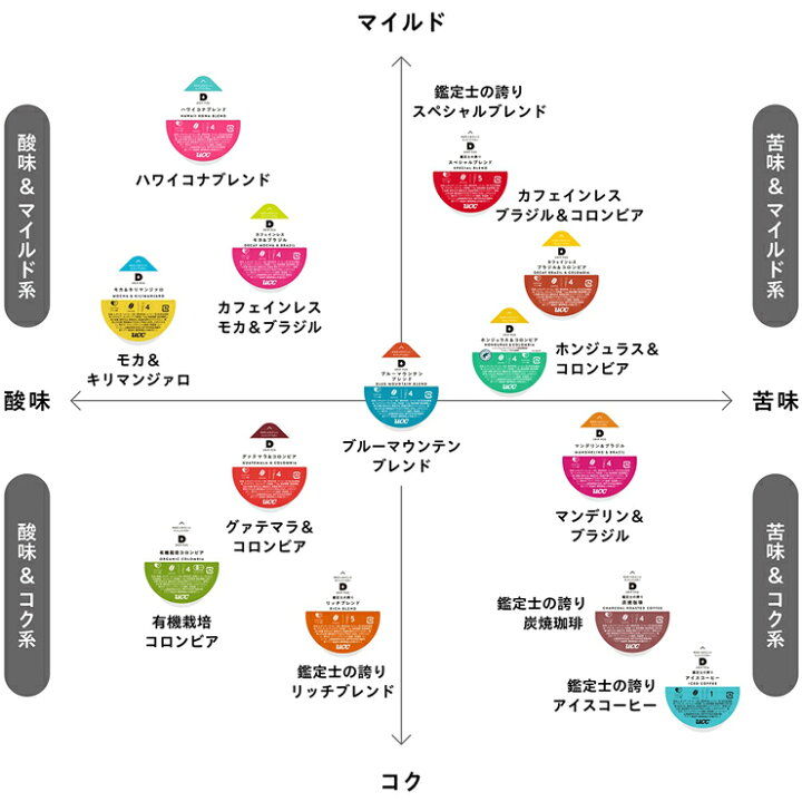 楽天市場】UCC DRIP POD お好みで選べる 4箱セット ドリップポッド 