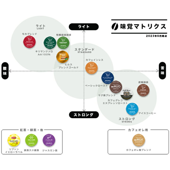 楽天市場】KEURIG K-Cup キューリグ Kカップ ヒルス ブレンドゴールド 