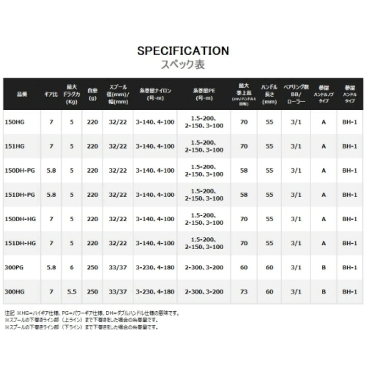 楽天市場】シマノ(SHIMANO) バルケッタ BB 151DH-HG 左ハンドル 船 両 