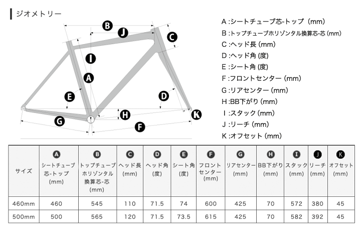 引取限定神奈川県南部Khodaabroom KESIKIケシキ 2023購入極上 サイクルショップカンザキ千里店 / 【一部取寄せ可能】KESIKI
